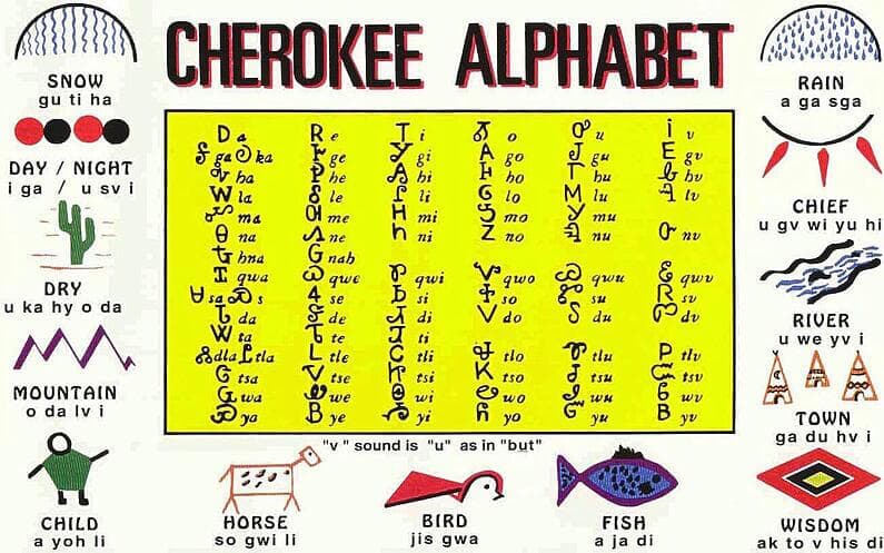 Cherokee alphabet chart