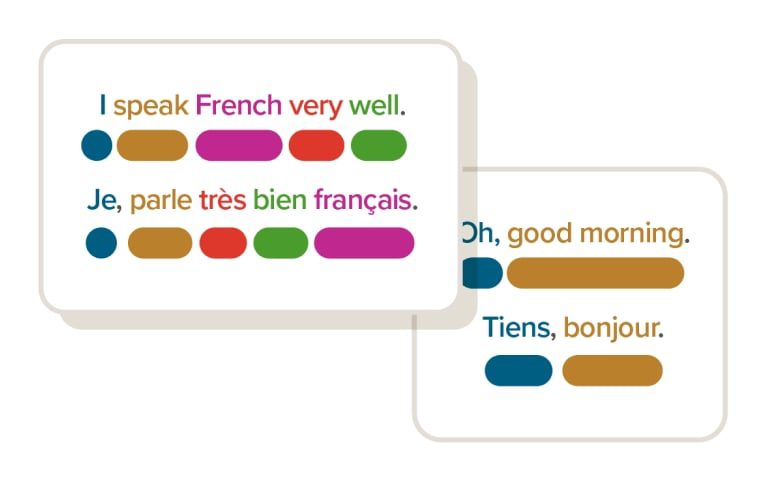 Screenshot of a Mango phrase with matching colors between languages