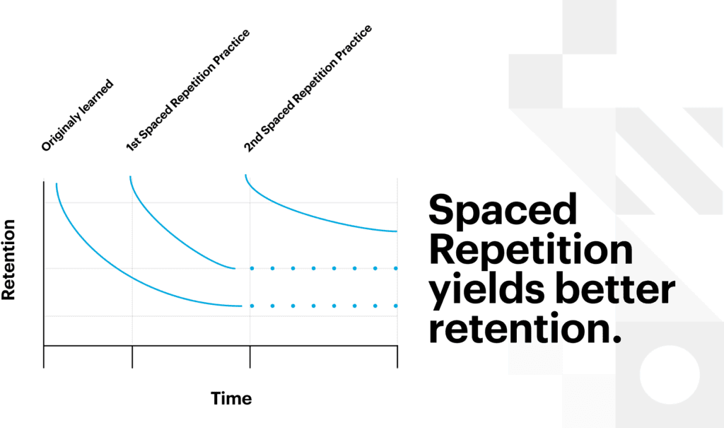 Spaced Rep Chart