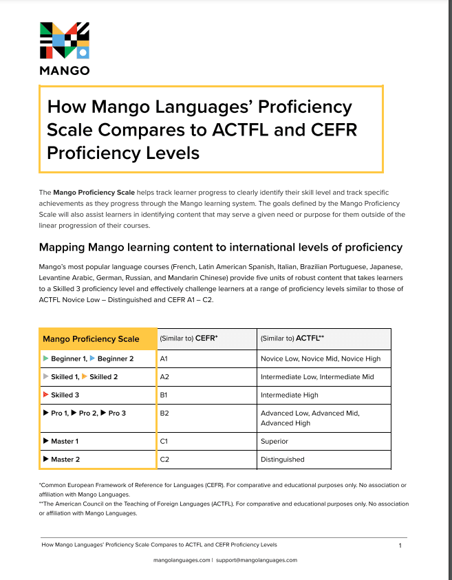 Mango Proficiency Scale