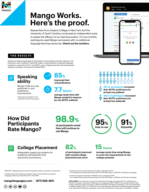 Mango Works Efficacy Study