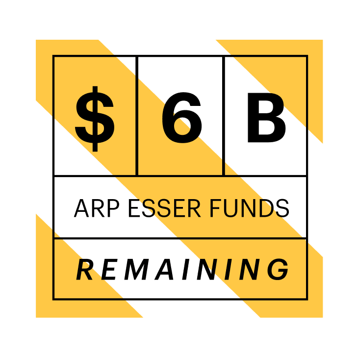 $6 Billion in ARP ESSER Funds Remaining