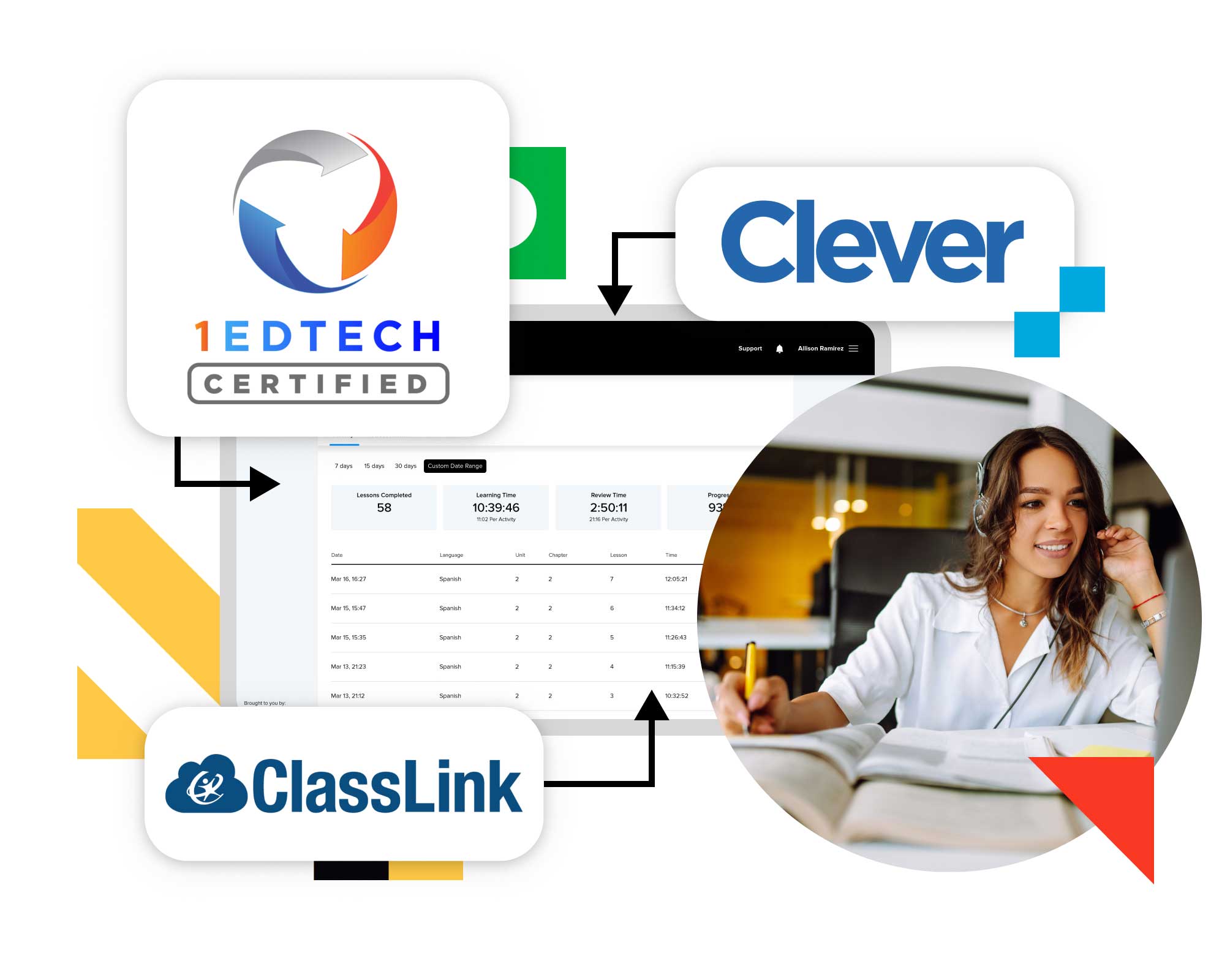 Integrated with Classlink, Clever, & Edtech